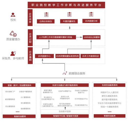 湖北华秦教育 以软件开发与数字化资源建设赋能中职示范校发展