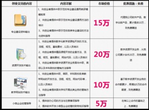 职业教育数字化转型 湖北华秦教育的软件与资源开发实践